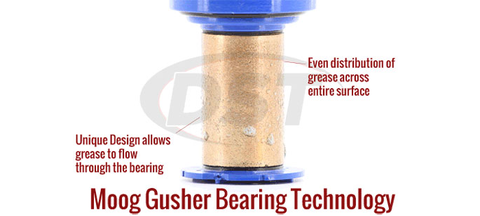 Moog gusher bearing technology: A deeper look