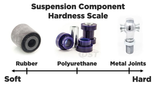 Rubber Vs Polyurethane Hardness Scale