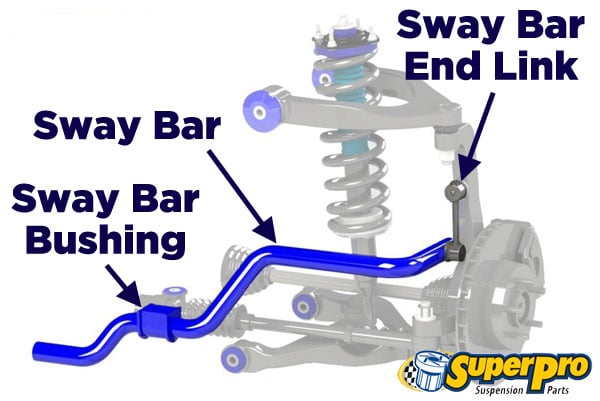 sway bar links and bushings diagram