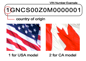 VIN Country Code Example