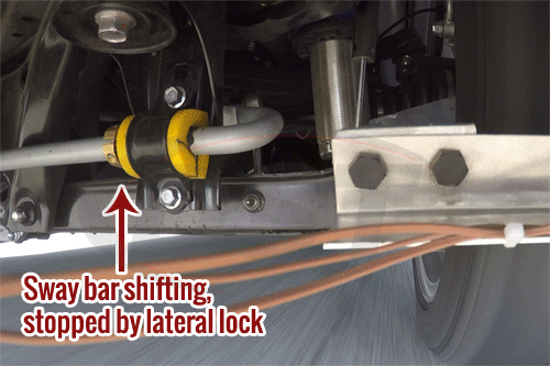 DST Lateral Locks