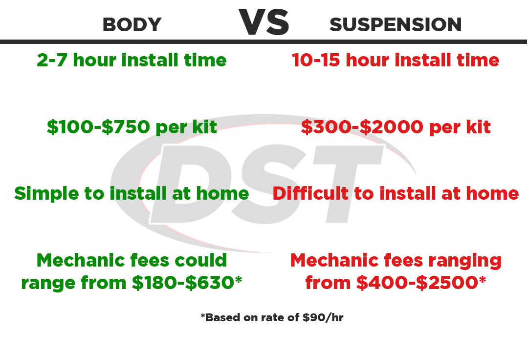 body lift kit vs suspension lift kit cost diagram