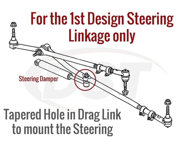 moog-packagedeal105 Front End Steering Rebuild Package Kit - 1st Design Steering Linkage
