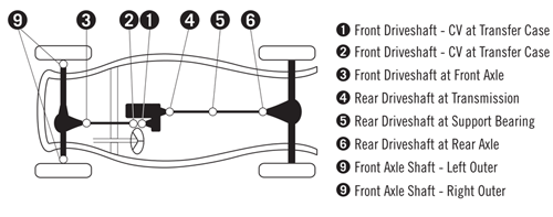 u-joint diagram